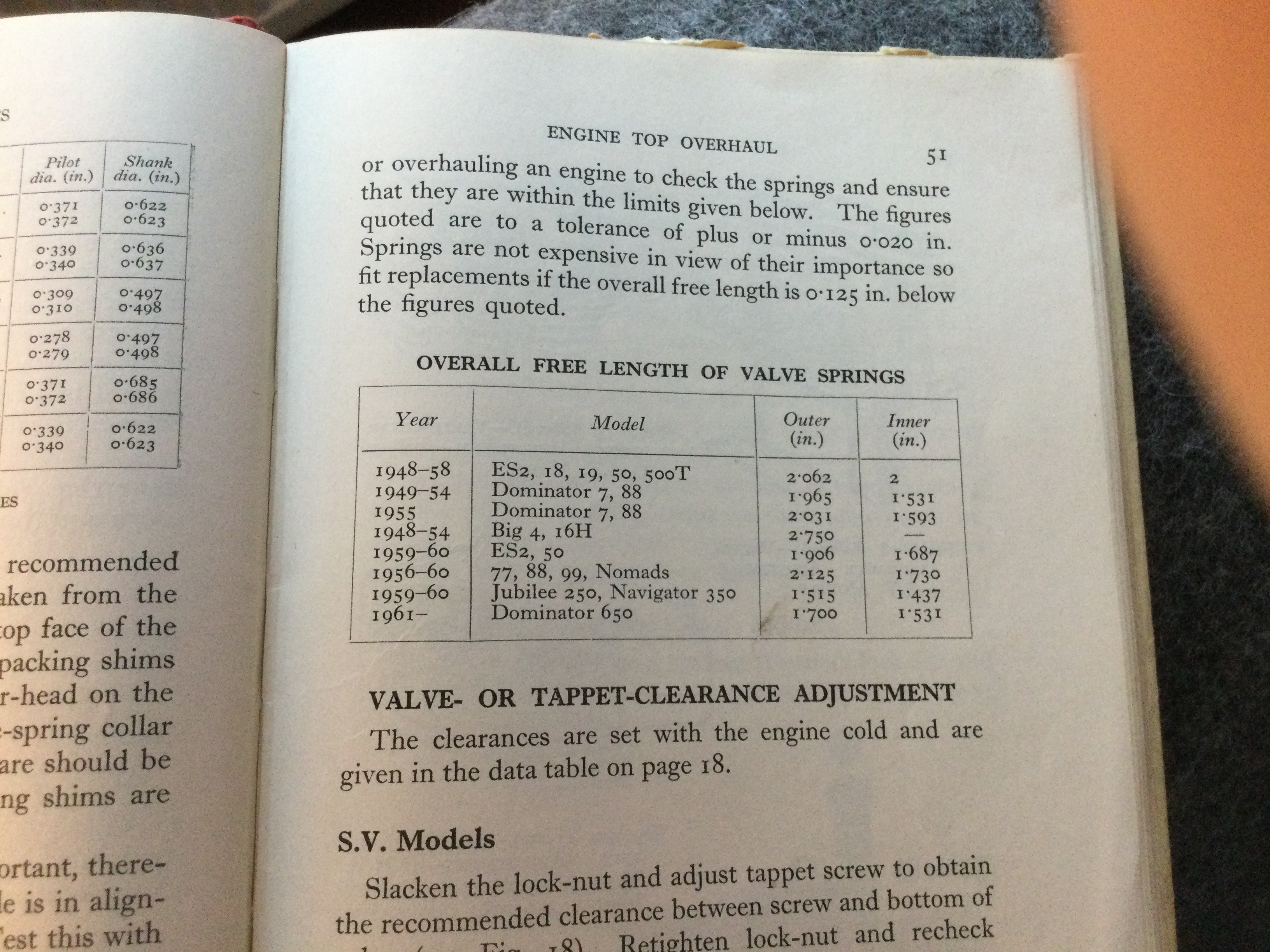 Valve spring length Norton Owners Club
